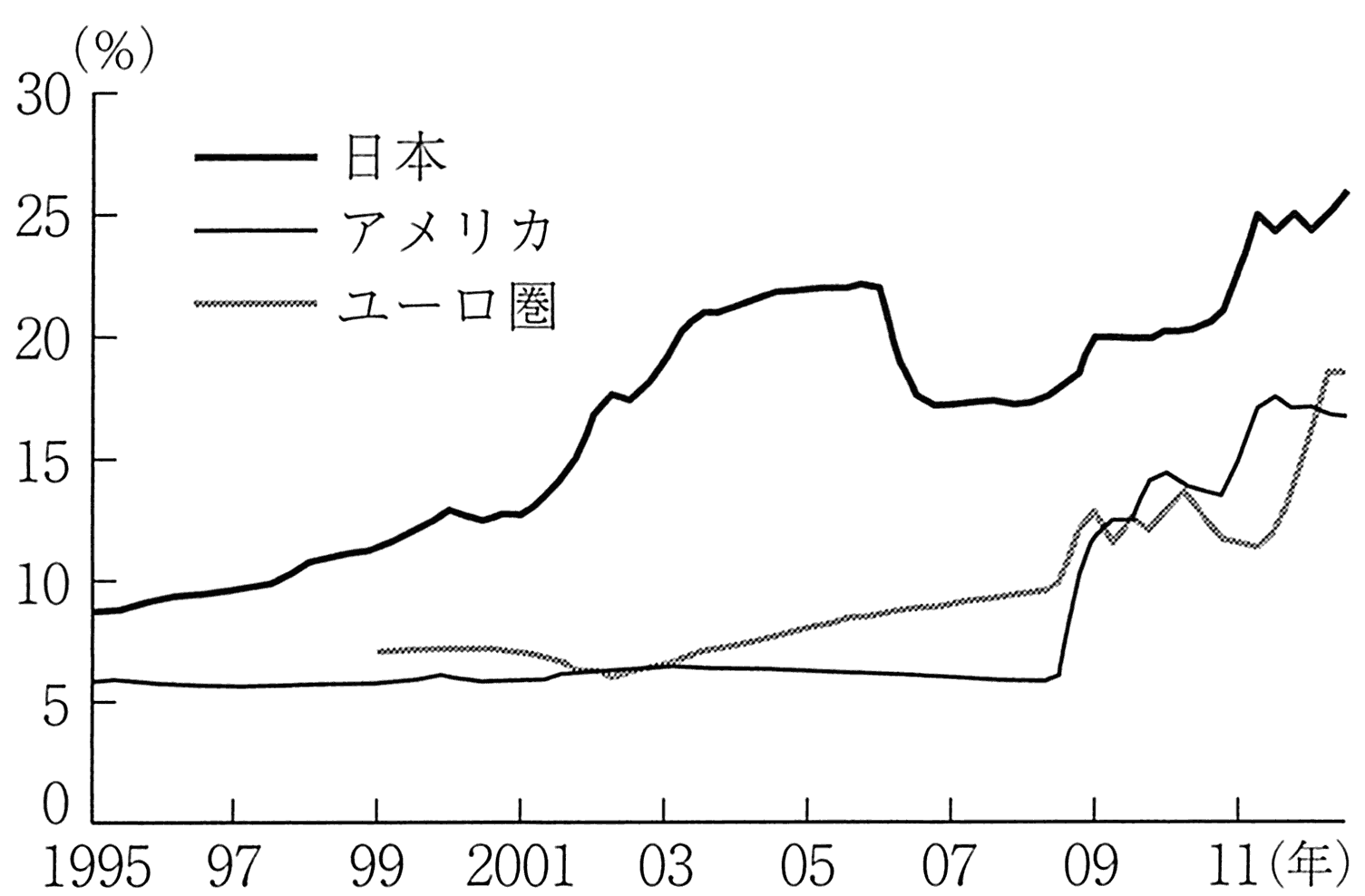 图表8-4 中央银行资金供应量的国际比较——量化宽松在发达国家中也是规模最大